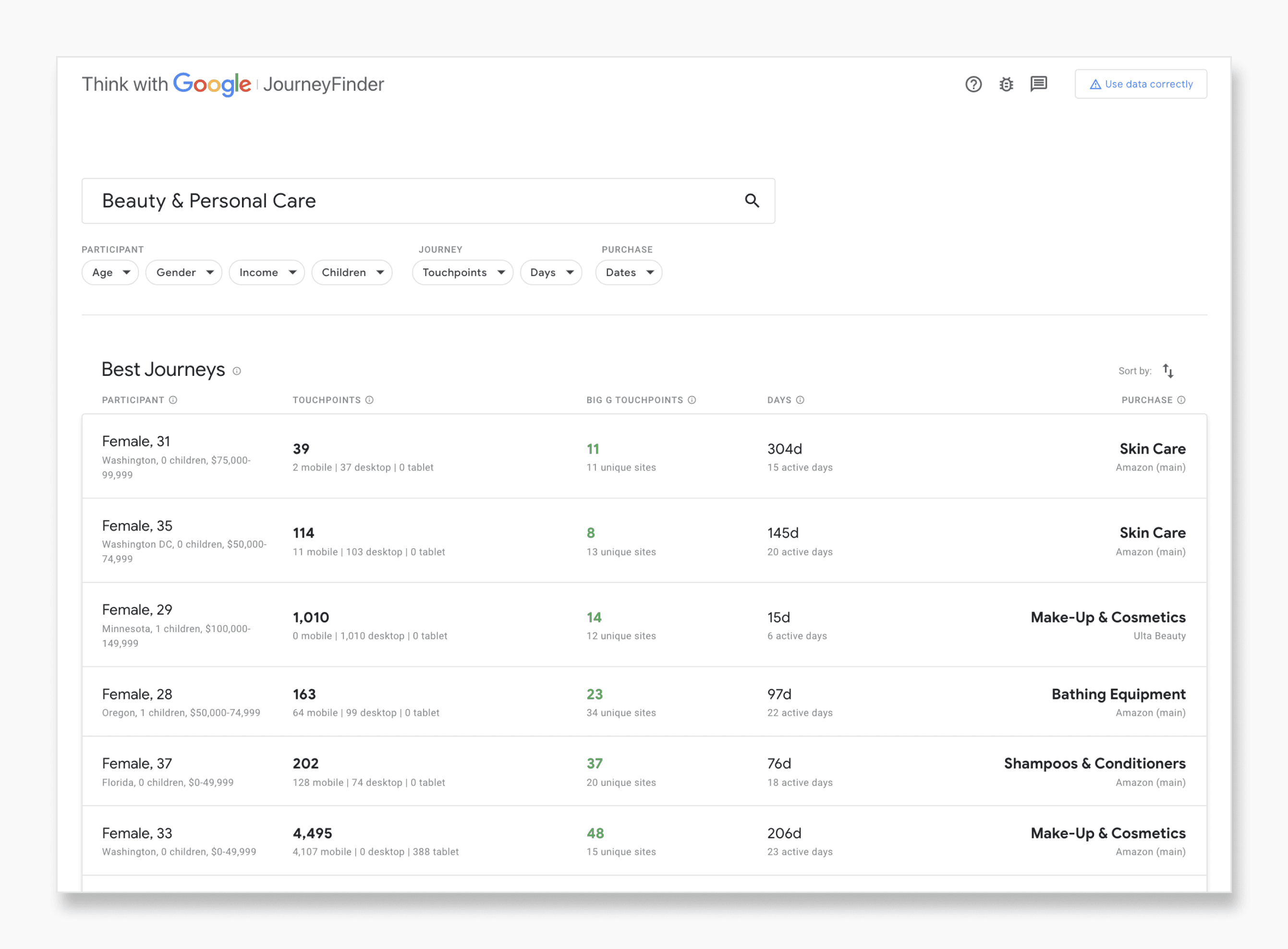 This page displays customer journeys for users to browse. Using filters and sorts, users can refine the search results to find customer journeys that are relevant to them.