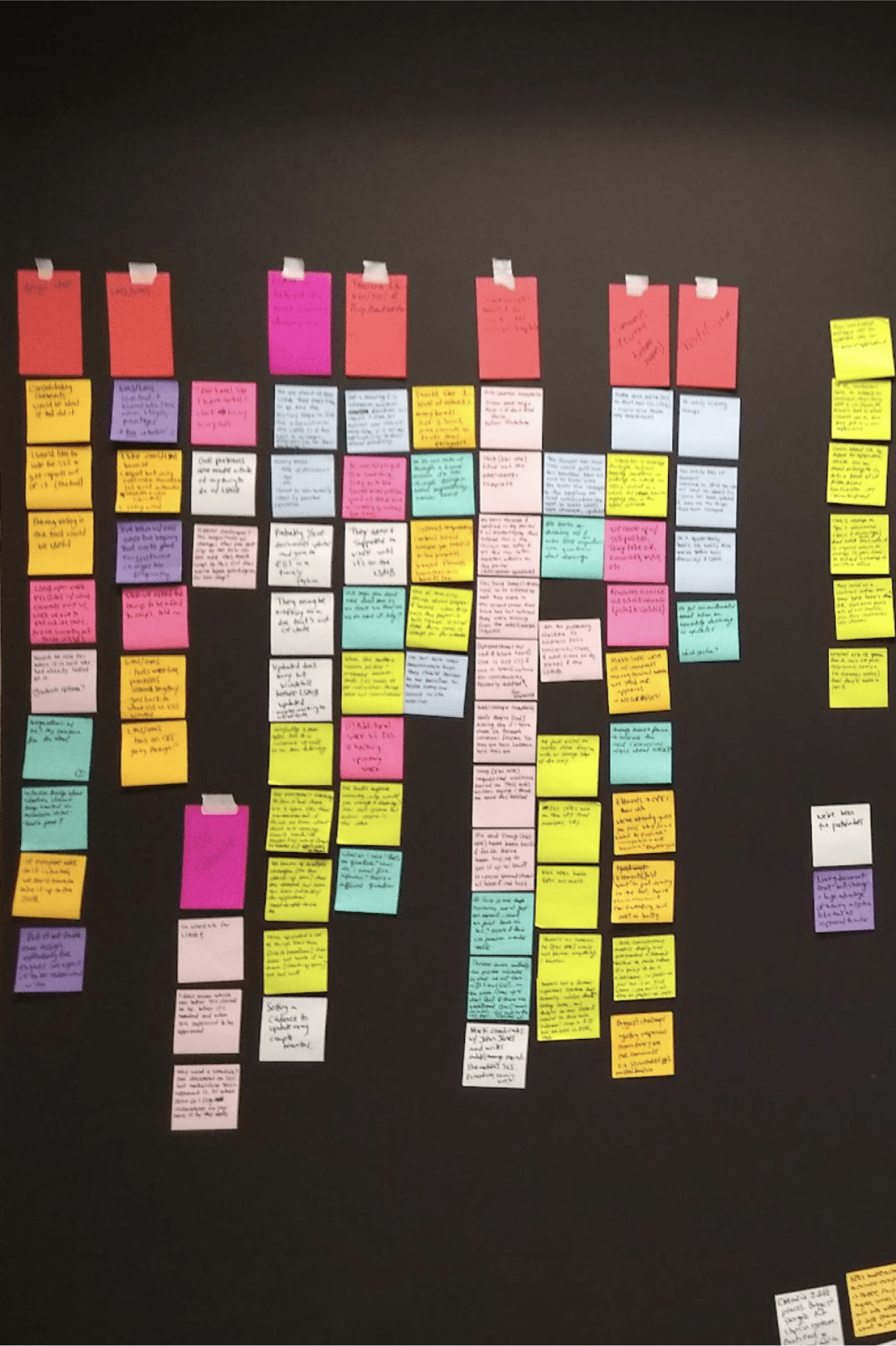 The affinity diagram categorized our notes from contextual interviews. (1 of 2 images)