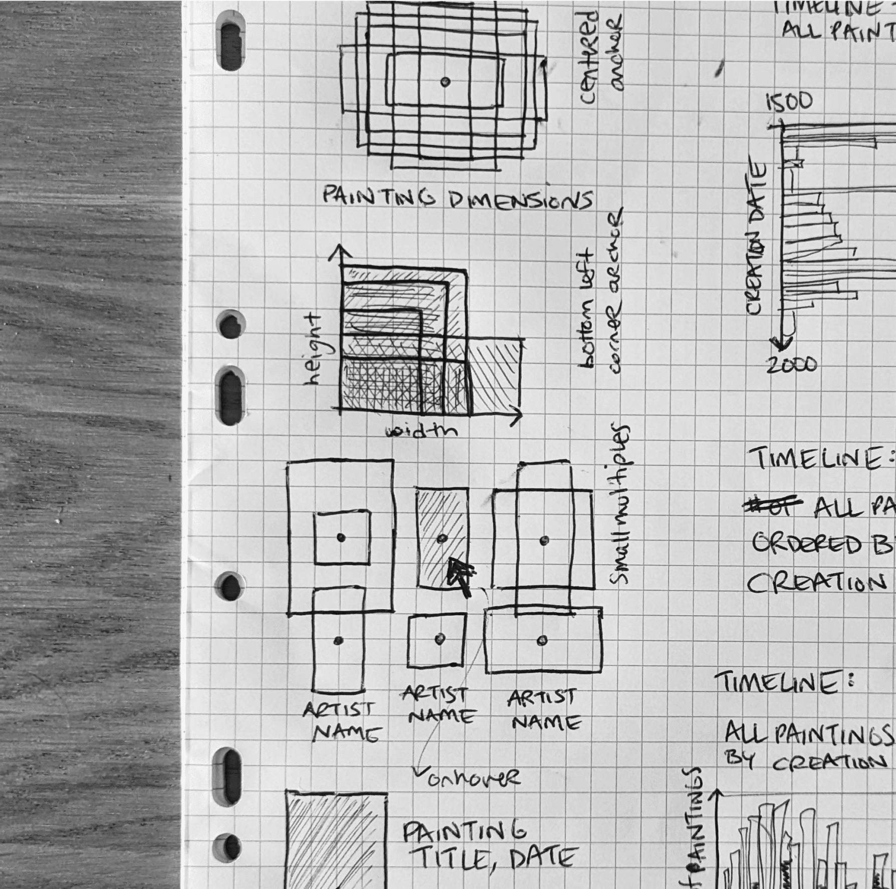 Sketches brainstorming the presentation of canvas size of paintings from The Hague School
