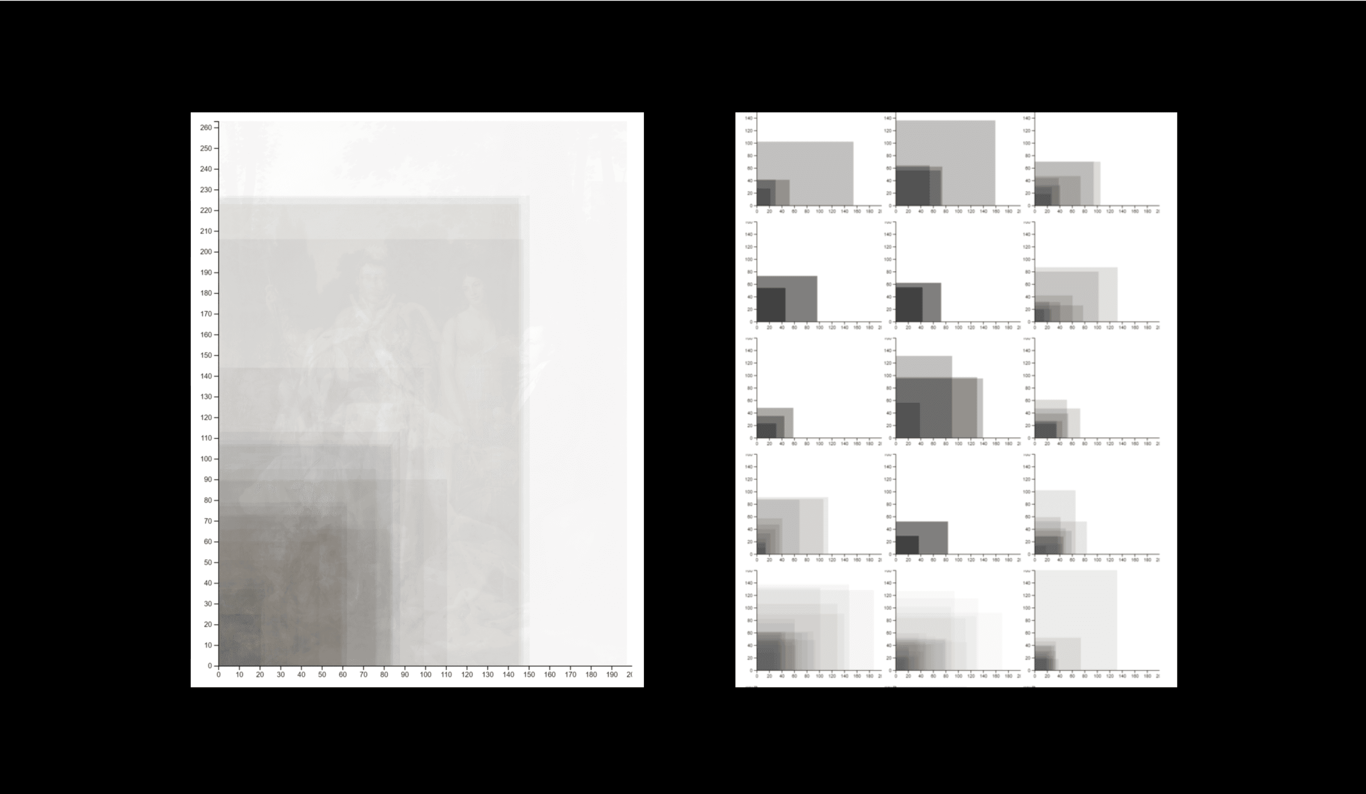 For the initial prototyping of canvas size, we aligned every painting by their bottom left corner and set their opacities to 5%.