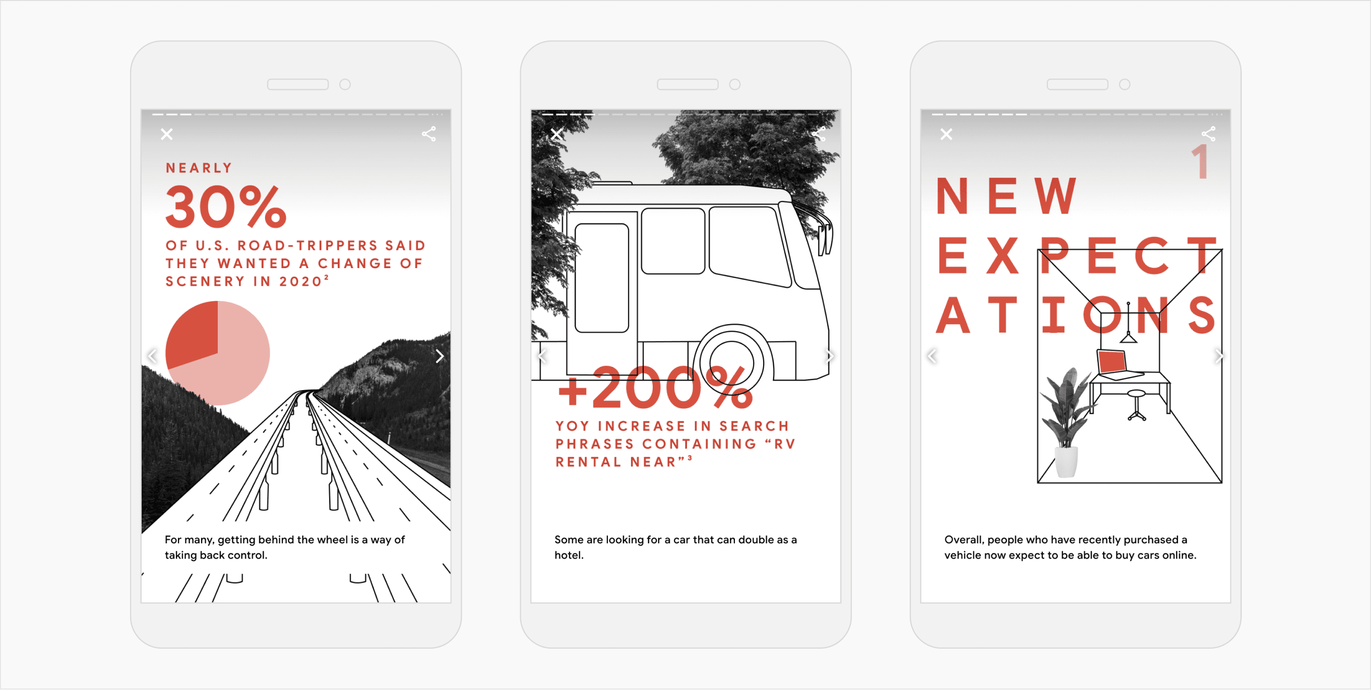 Selected pages from a Visual Story that I designed: “Auto, Accelerated”